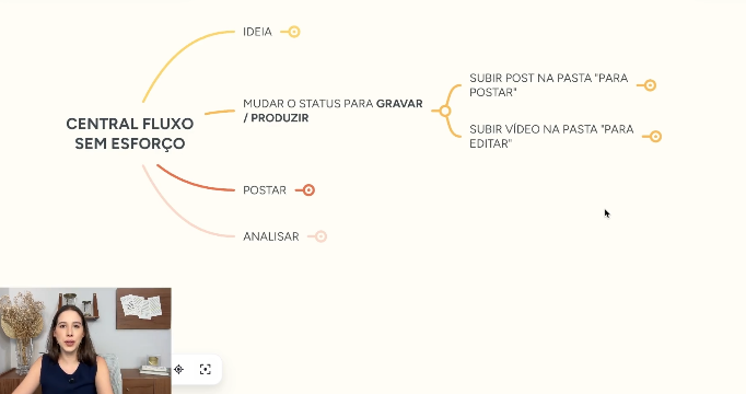Aula em vídeo com mapa mental da Central Fluxo sem esforço