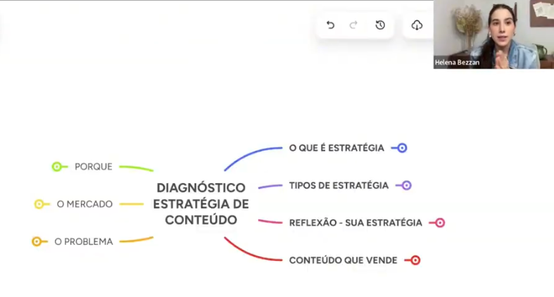 Masterclass Diagnóstico da Estratégia de Conteúdo com mapa mental